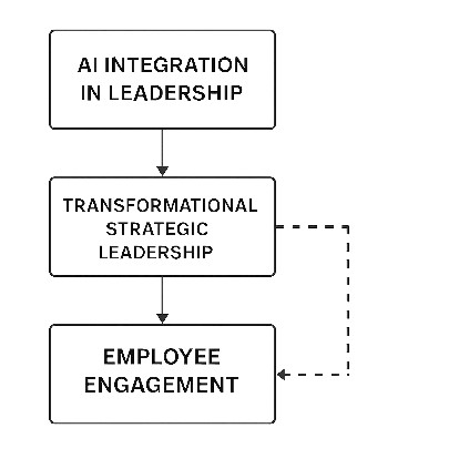 Conceptual Framework diagram